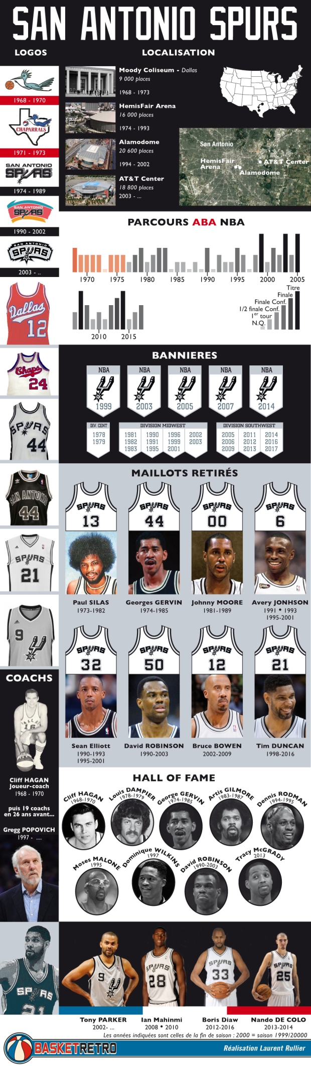 Infographie Spurs copie